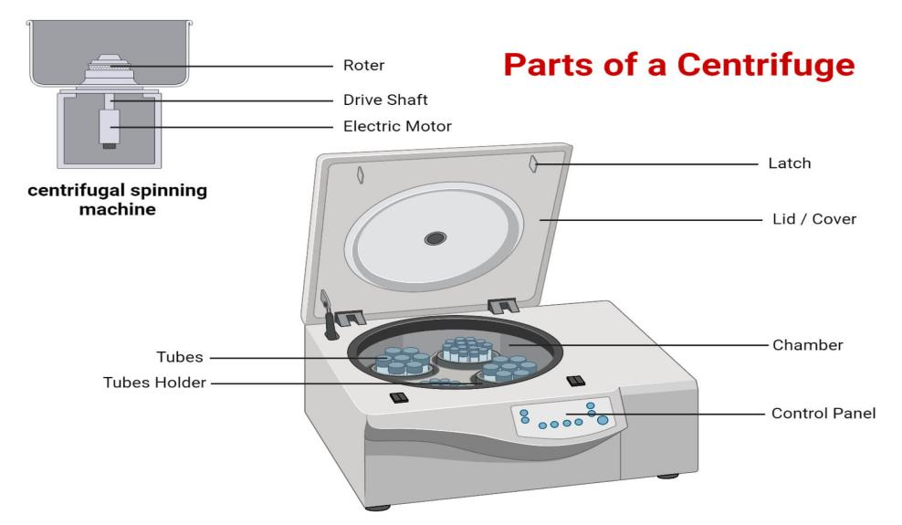 parts of a centrifuge