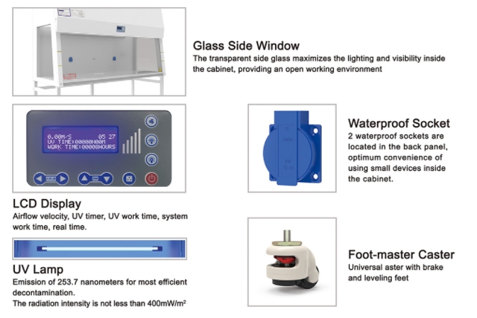 Vertical Laminar Flow Cabinet BBS-SDC(Customized)-详情图片