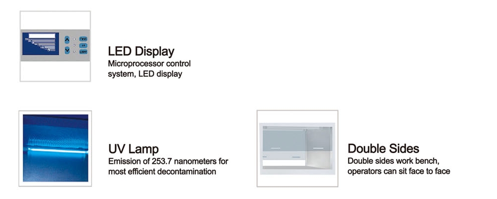 Double Sides Vertical Laminar Flow Cabinet BBS-DSC, BBS-SSC-详情图片